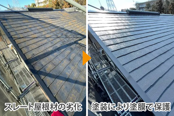 屋根塗装　お住まいを長持ちさせるための対策で塗装をしました♪