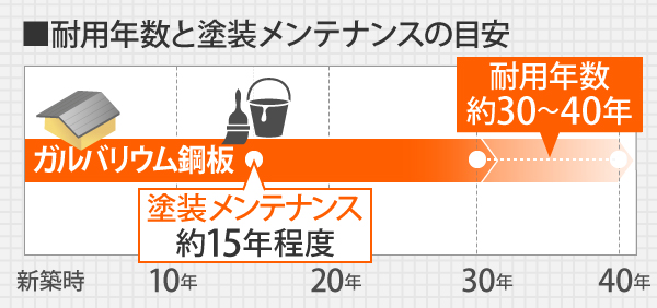 屋根塗装　お住まいを長持ちさせるための対策で塗装をしました♪