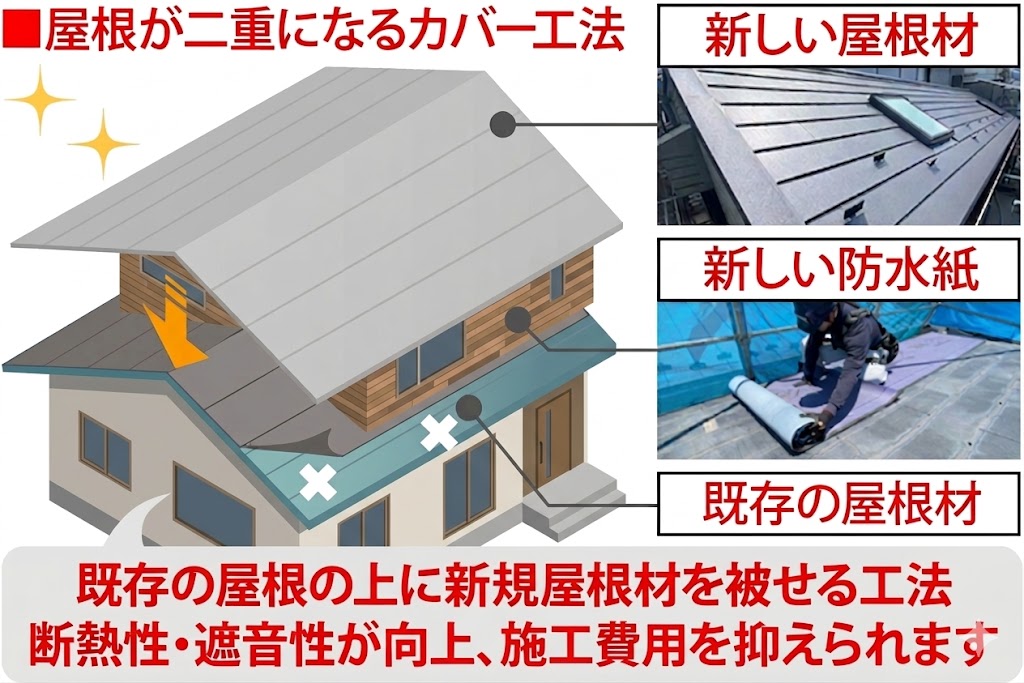 なぜ今回は“塗装”ではなく重ね葺き工事なの？