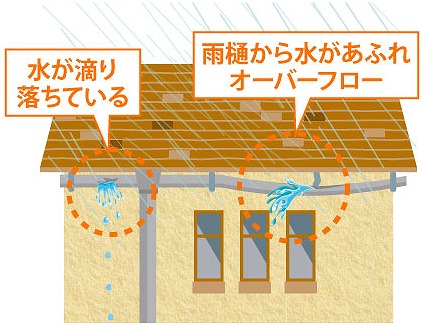 オーバーフロー