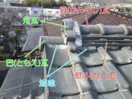 瓦各部の名称