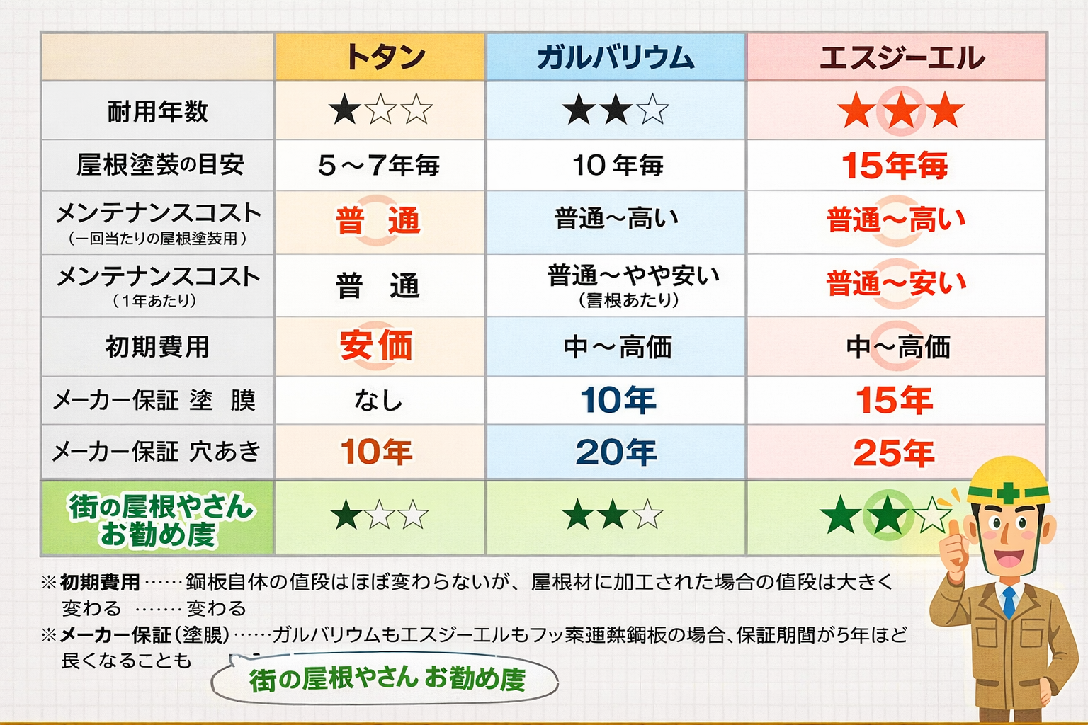 トタン屋根の修理　サビ・浮き・雨漏りリスク対策