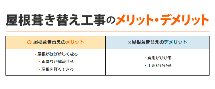 葺き替えメリット