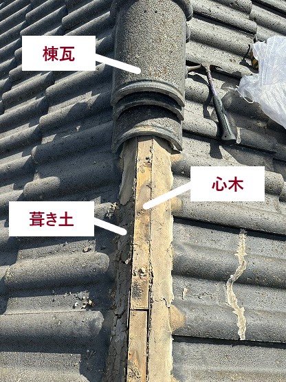 棟瓦・心木・葺き土