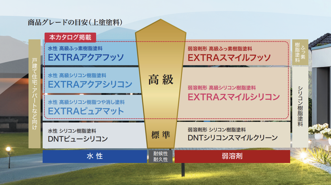 大日本塗料　フッ素カタログ