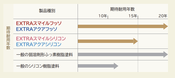 大日本塗料　フッ素カタログ