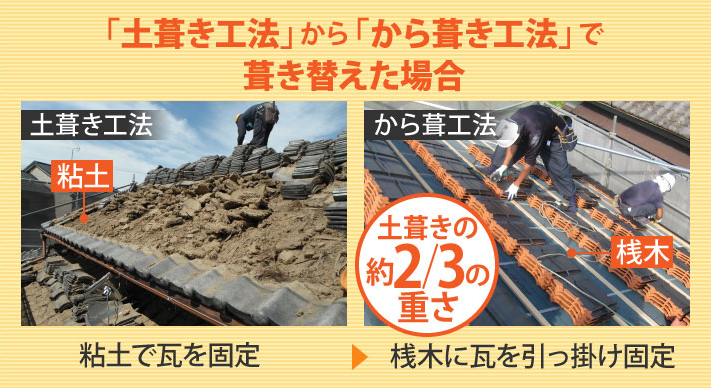 屋根の葺き方