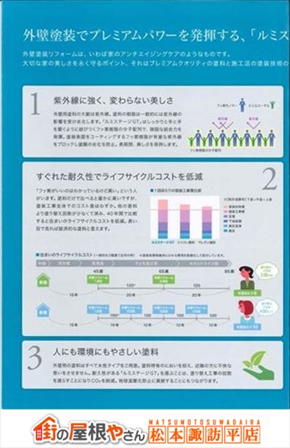 フッ素樹脂塗料