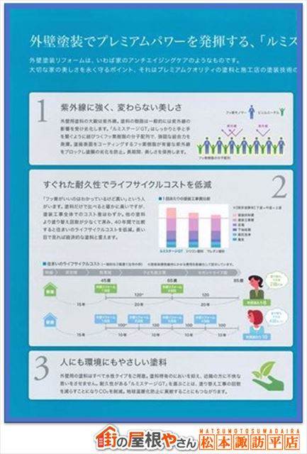 フッ素樹脂塗料