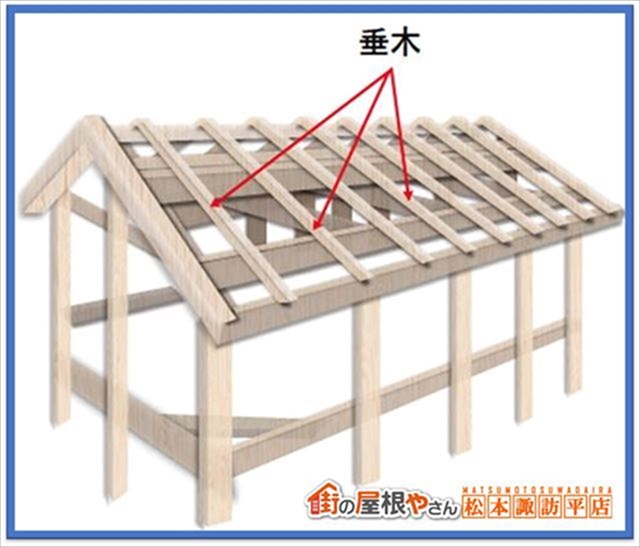 ルーフィングについて