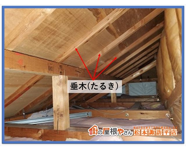 ルーフィング比較