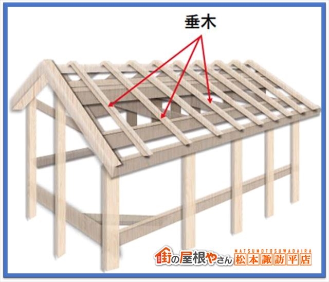 上伊那ルーフィング