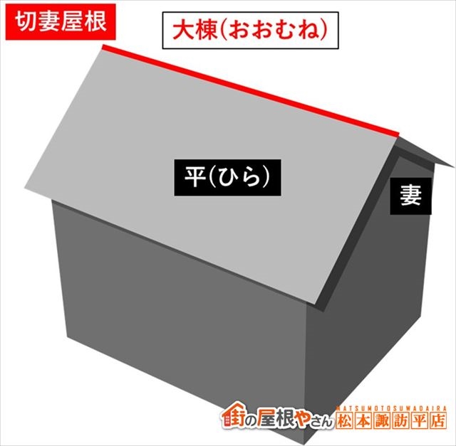 上伊那片流れ屋根