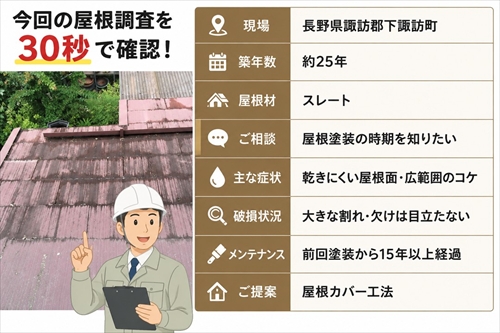 下諏訪町｜築25年スレート屋根を調査｜大きな割れがなくてもカバー工法を勧めた理由1