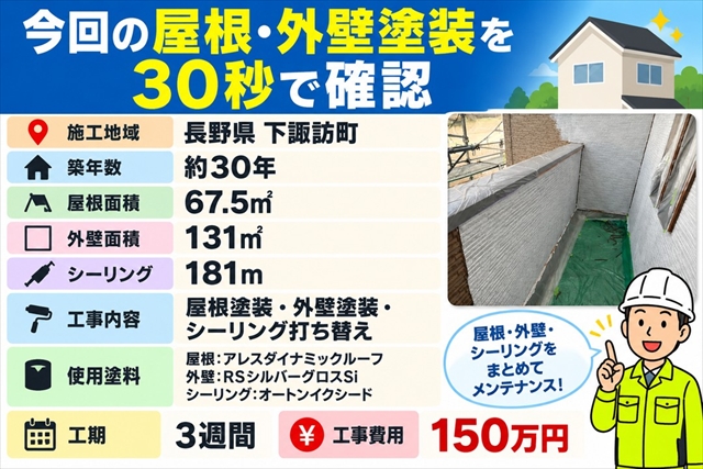 下諏訪町｜築30年の屋根・外壁塗装とシーリング打ち替え｜費用150万円1