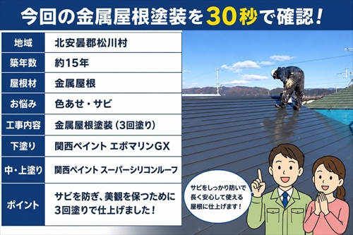 北安曇郡松川村｜築15年の金属屋根を3回塗りで塗装｜サビを防ぐメンテナンス1