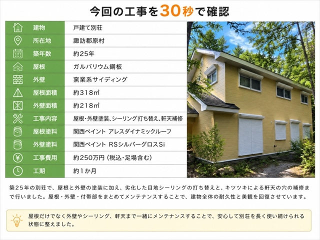 原村別荘｜屋根の色あせと外壁・シーリング劣化をまとめて塗装補修18