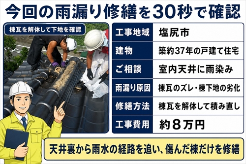 塩尻市で棟瓦積み直しによる雨漏り修繕｜天井裏の雨染み原因を徹底解明！1