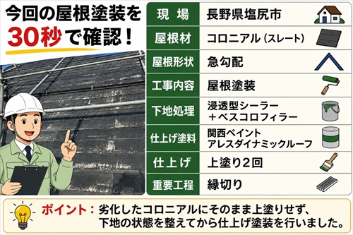 塩尻市｜急勾配のコロニアル屋根を塗装｜下地処理を重ねて仕上げた事例1