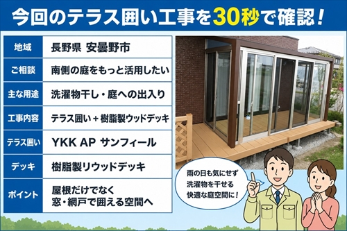 安曇野市でテラス囲い設置｜YKK APサンフィールで雨の日も洗濯しやすい庭へ1