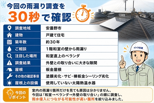 安曇野市で和室の雨漏り調査｜ベランダと外壁の取り合いに隙間を確認1