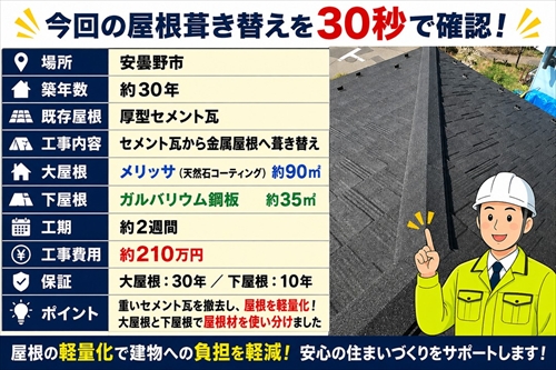 安曇野市｜セメント瓦を2種類の金属屋根へ葺き替えた施工事例1