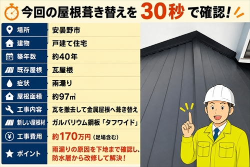 安曇野市｜雨漏りした築40年の瓦屋根を金属屋根へ葺き替え1