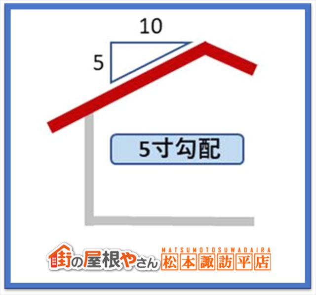 屋根勾配屋根形状屋根素材