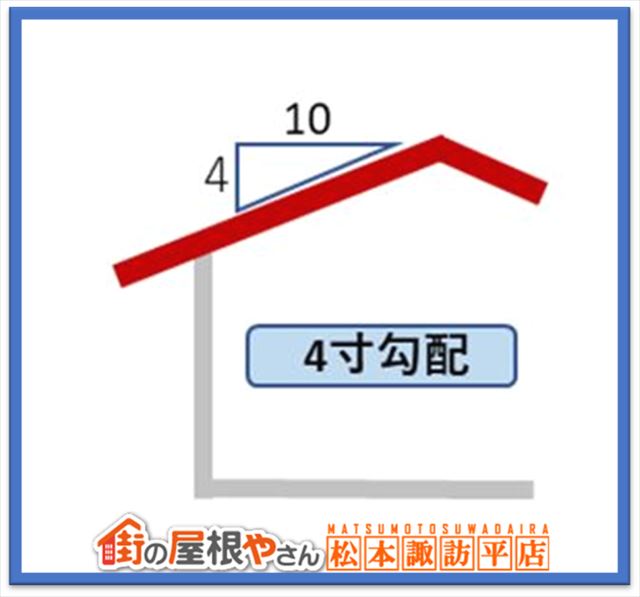 屋根勾配屋根形状屋根素材