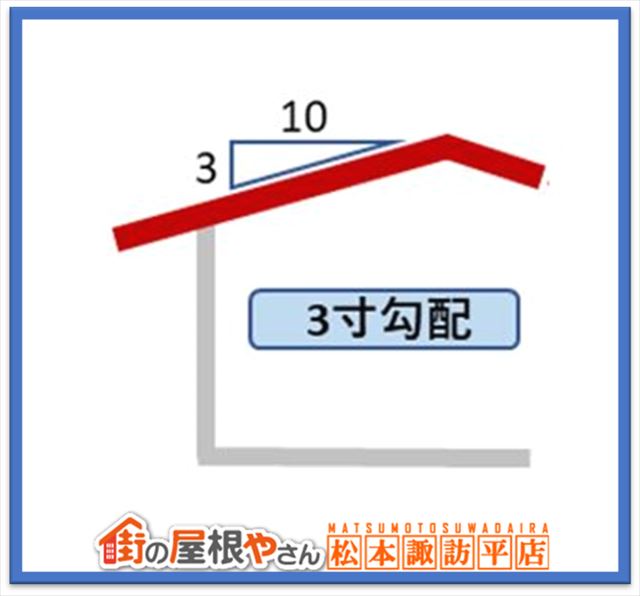 屋根勾配屋根形状屋根素材