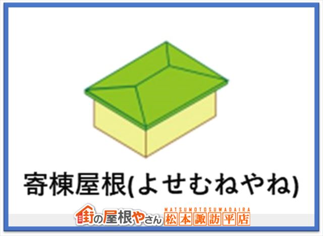 屋根勾配屋根形状屋根素材