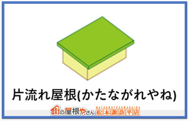 屋根勾配屋根形状屋根素材