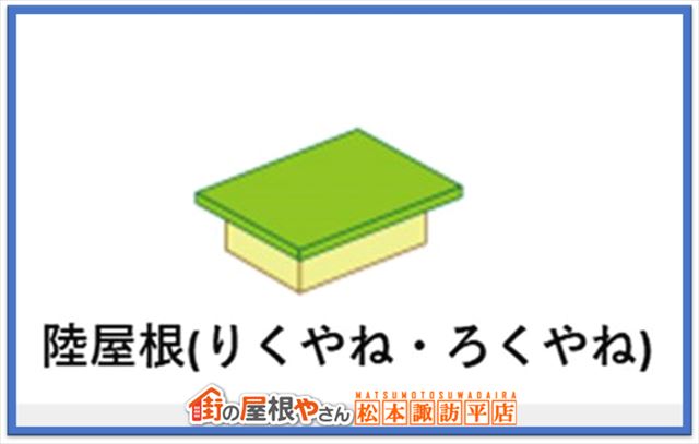 屋根勾配屋根形状屋根素材