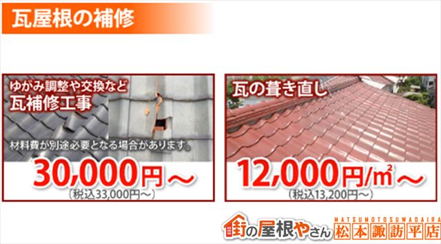 屋根工事費用　部分補修