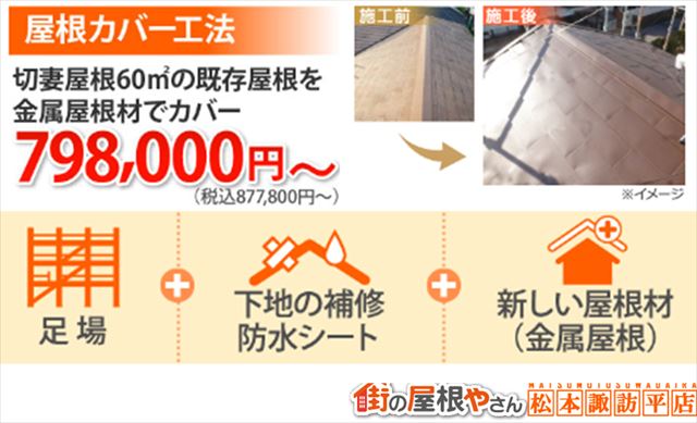 屋根工事費用　カバー工法