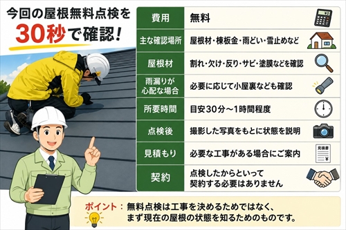 松本市・諏訪市｜屋根無料点検は何をする？診断内容・所要時間・注意点を専門家が解説1