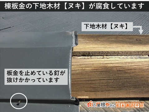 松本市棟板金付け戻し工事　板金が外れて下地木材が露出している棟　板金が残っている部分は釘が浮いている
