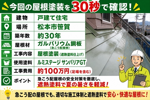 松本市笹賀｜急こう配の金属屋根をフッ素遮熱塗料で塗装した施工事例1