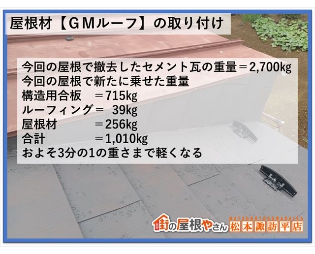 茅野市屋根工事