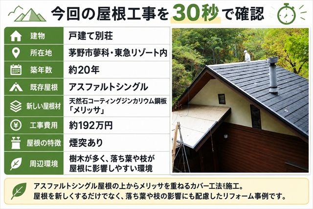茅野市蓼科の別荘｜落ち葉が多いアスファルトシングル屋根をメリッサでカバー工法1