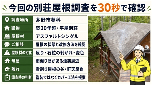 茅野市蓼科｜築30年超の別荘屋根を調査｜雪割り屋根の谷で雨漏り1