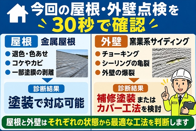 茅野市｜屋根と外壁を無料点検　塗装かカバー工法か診断した事例1