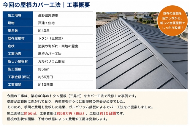 諏訪市｜トタン屋根の塗装剥がれをガルバリウム鋼板でカバー工法1