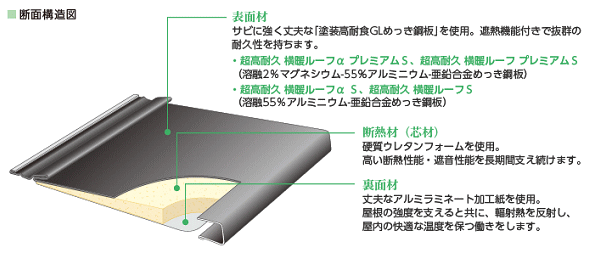 横段ルーフ