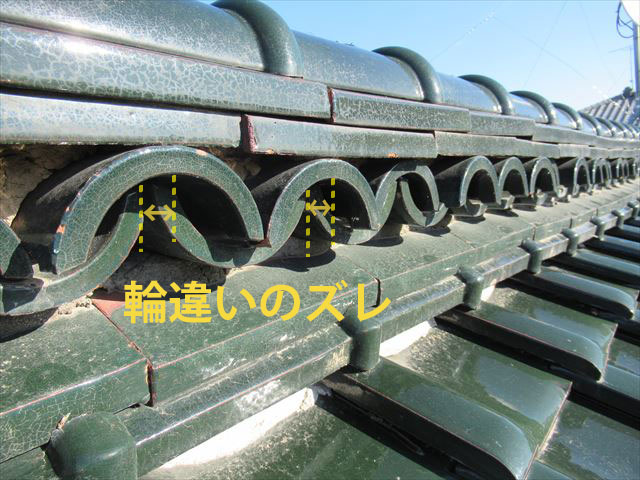 輪違いのズレ