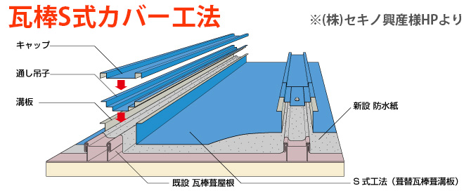 瓦棒S式カバー工法