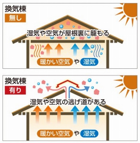 呉市屋根補修換気の仕組み