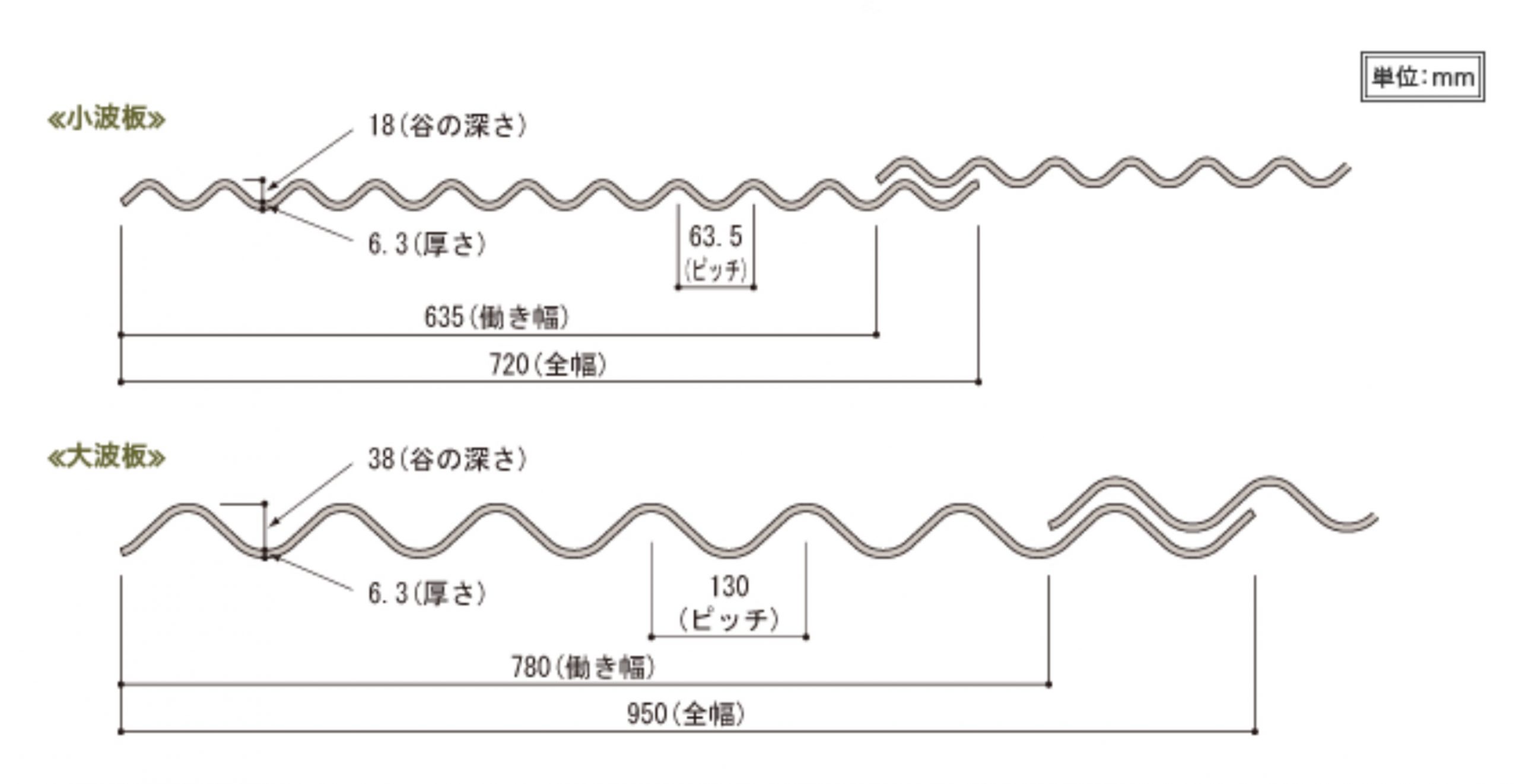 呉市波形スレート屋根スレート規格