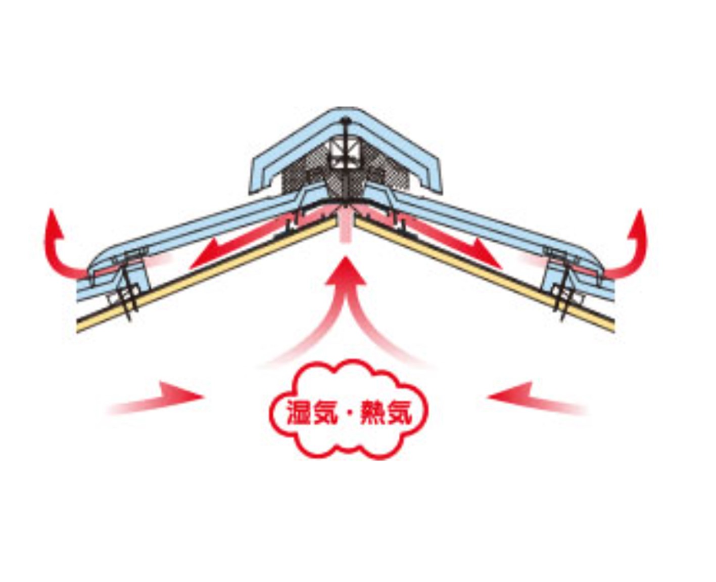 東広島市棟下換気口換気システム