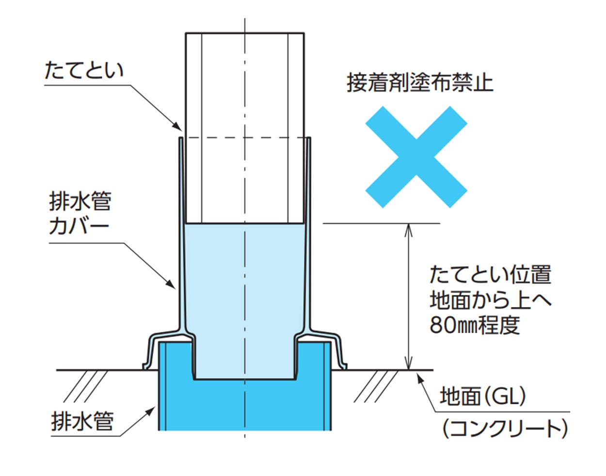 雨樋排水管カバー